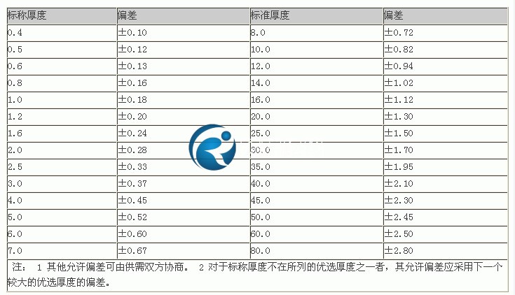 久久99精品国产99久久